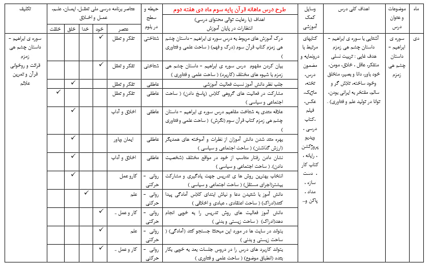 دانلود طرح درس ماهانه قرآن سوم ابتدایی بصورت WORD